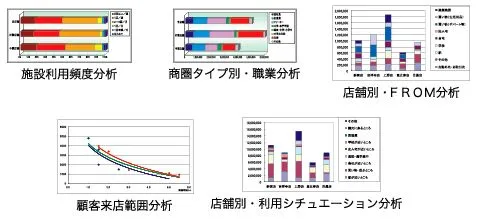顧客特性分析のイメージ